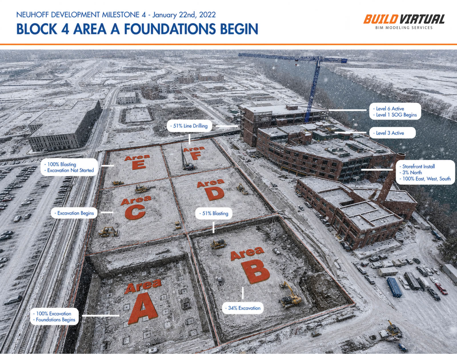 Construction phasing milestone exhibit — first block foundations begin in winter